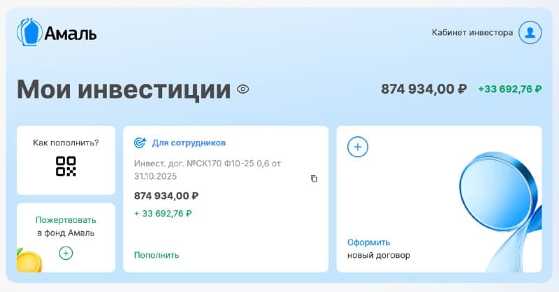 Отчёт об инвестированном капитале фонда